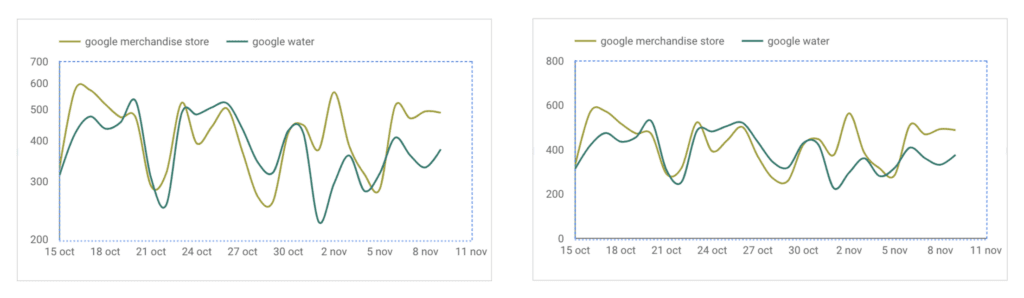 Comparación de gráficos de líneas