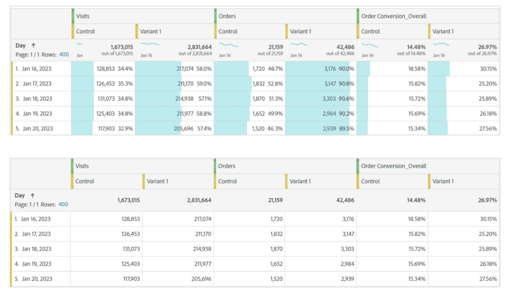 Tablas de datos con uno de 5 errores más comunes en visualización de datos